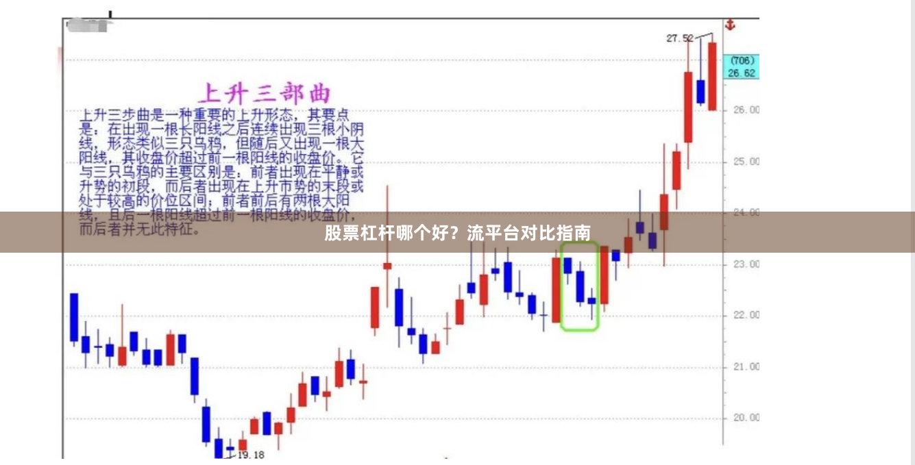 股票杠杆哪个好？流平台对比指南