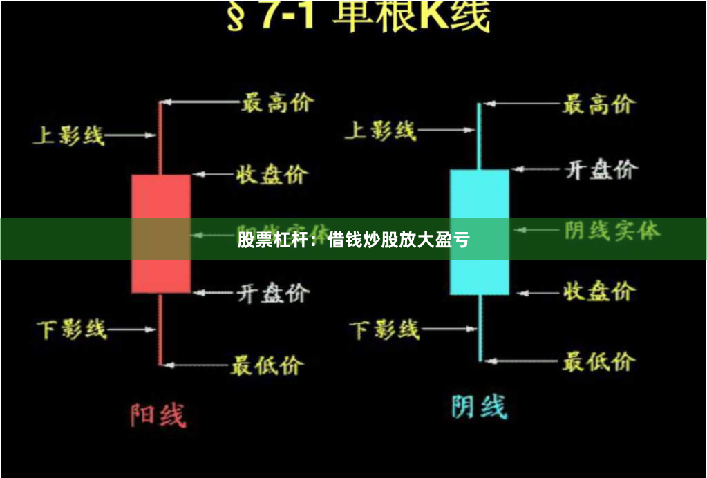 股票杠杆：借钱炒股放大盈亏